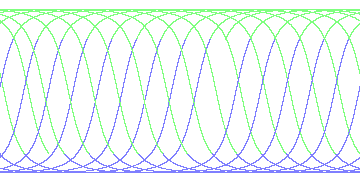 day/night's daily orbits