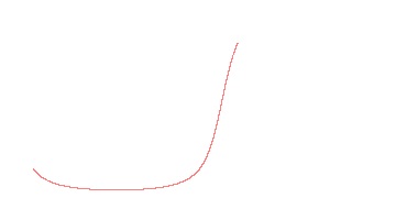 orbit trace