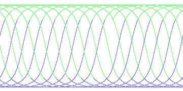 day/night's daily orbits