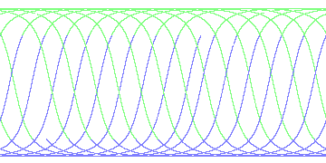 day/night's daily orbits