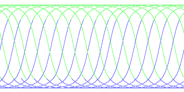 day/night's daily orbits