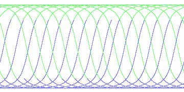 day/night's daily orbits