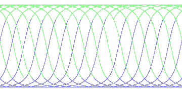 day/night's daily orbits