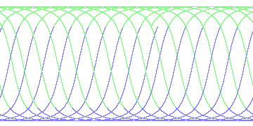 day/night's daily orbits