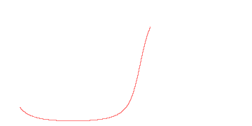 orbit trace