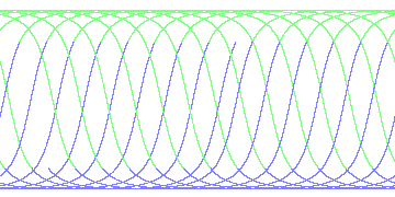 day/night's daily orbits