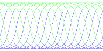 day/night's daily orbits