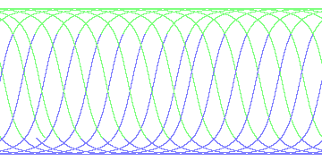 day/night's daily orbits