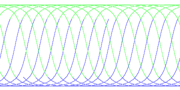 day/night's daily orbits