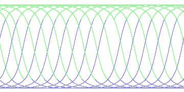 day/night's daily orbits