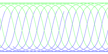 day/night's daily orbits