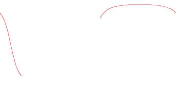 orbit trace