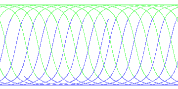 day/night's daily orbits