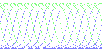 day/night's daily orbits