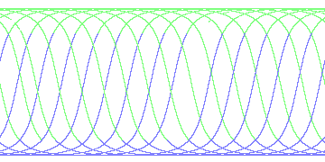 day/night's daily orbits