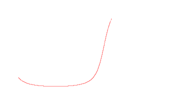 orbit trace