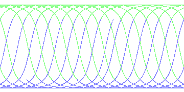 day/night's daily orbits