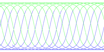 day/night's daily orbits