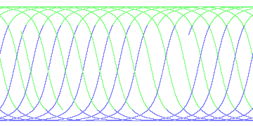 day/night's daily orbits