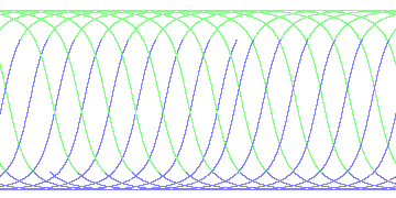 day/night's daily orbits
