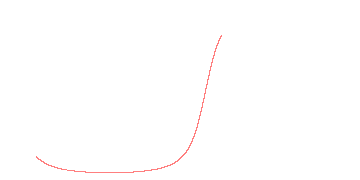 orbit trace