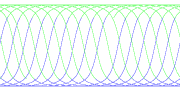 day/night's daily orbits
