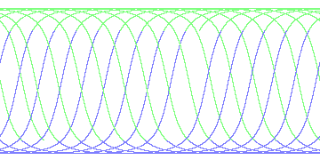 day/night's daily orbits