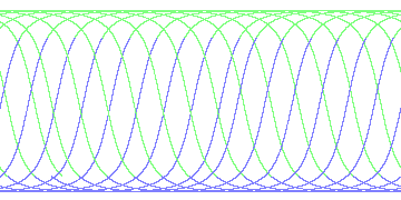 day/night's daily orbits