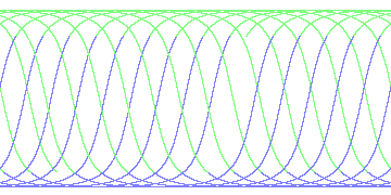 day/night's daily orbits