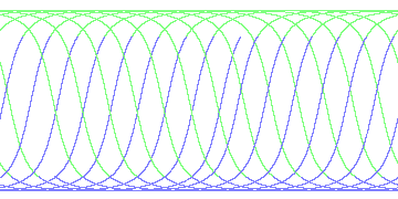 day/night's daily orbits