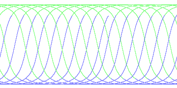 day/night's daily orbits