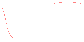 orbit trace