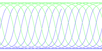 day/night's daily orbits