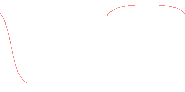 orbit trace