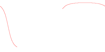 orbit trace