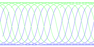 day/night's daily orbits