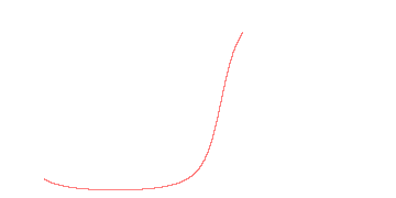 orbit trace