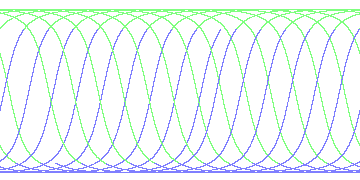 day/night's daily orbits
