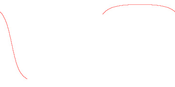 orbit trace