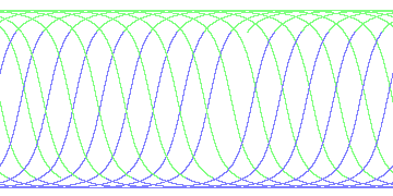 day/night's daily orbits