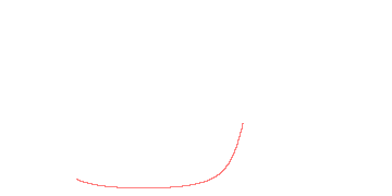 orbit trace