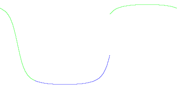 day/night's daily orbits