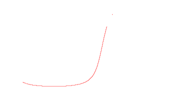 orbit trace