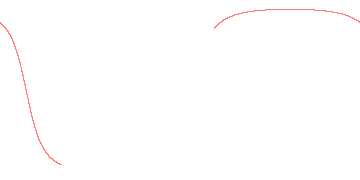 orbit trace