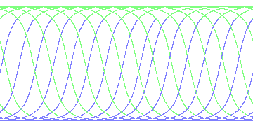 day/night's daily orbits