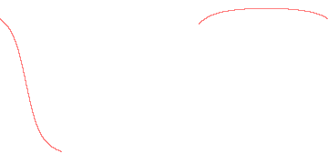 orbit trace