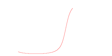 orbit trace