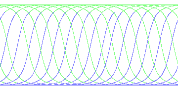 day/night's daily orbits