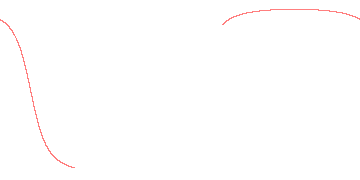 orbit trace