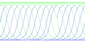 day/night's daily orbits